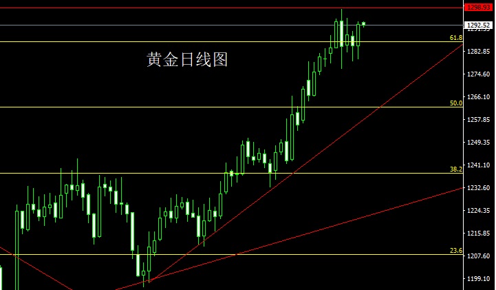 黄金价格与市场动态，最新黄金现货市场分析