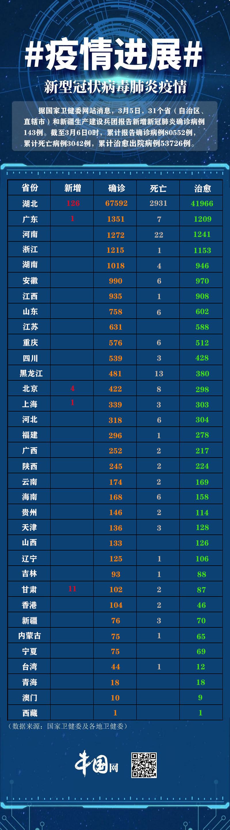 最新疫情消息，今日新增病例的深度解析