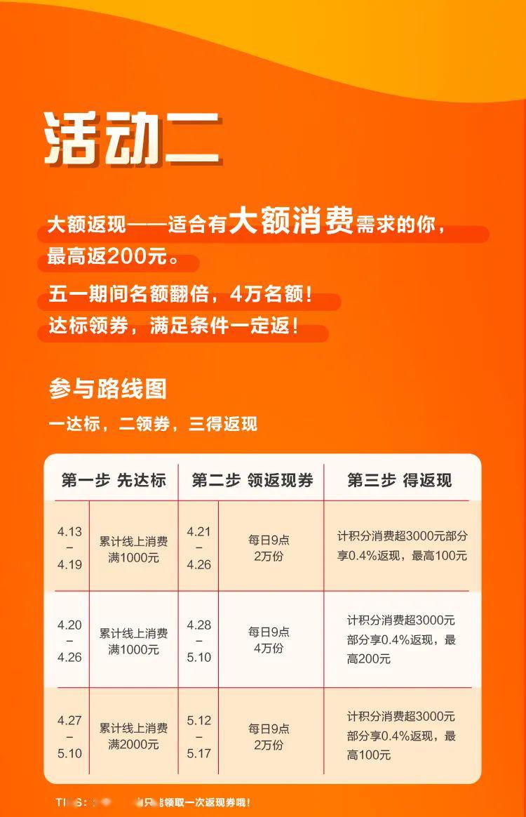 返惠最新消息，引领消费新潮流的福利更新