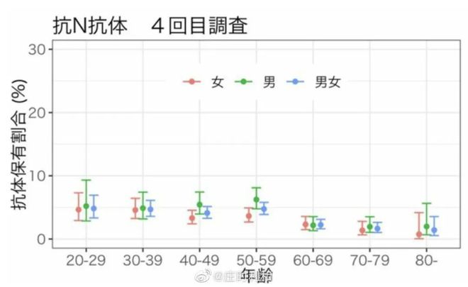 最新七天疫情情况全面解析