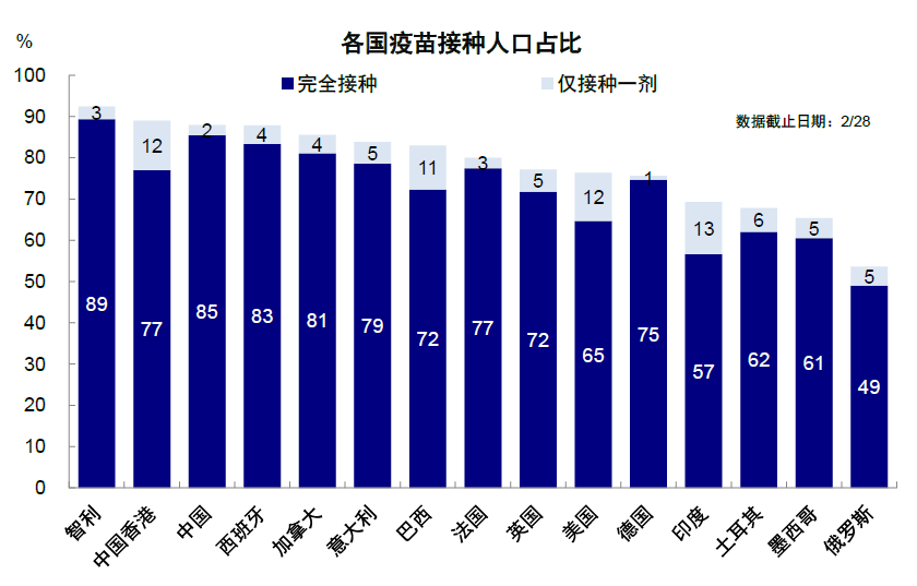 香港最新疫情状况分析