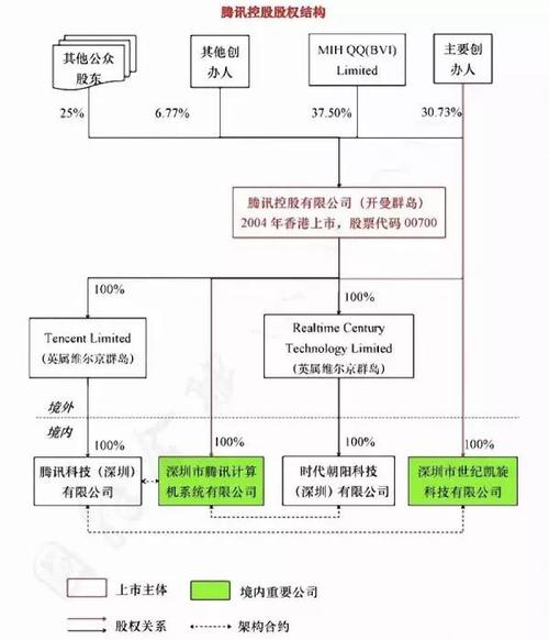 腾讯股东最新消息解析