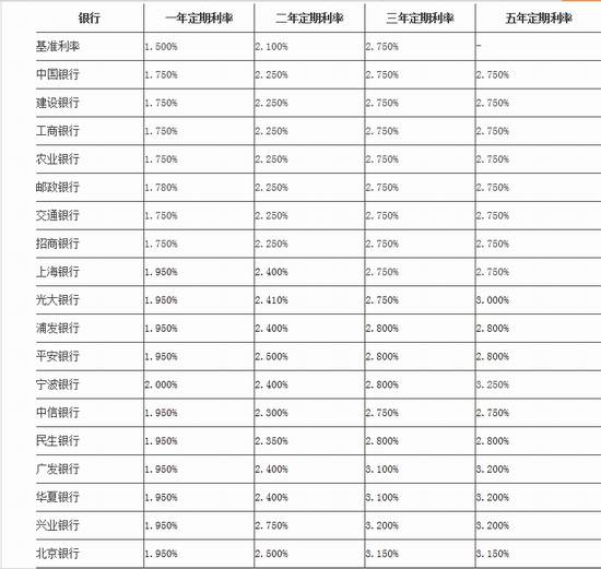 农行存款利息2019最新利率解析