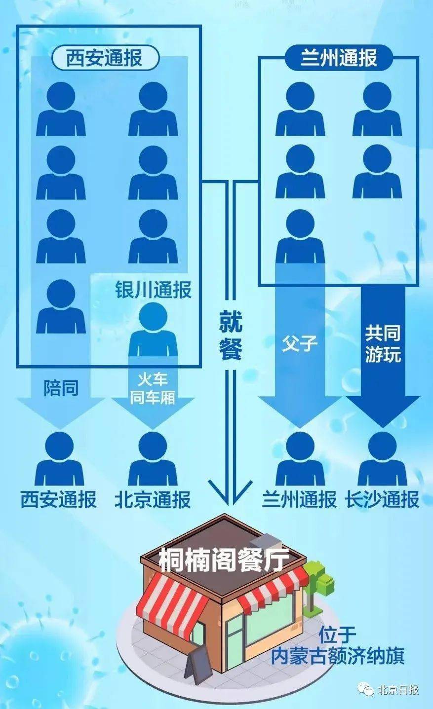 美国疫情最新通报，10日疫情动态分析