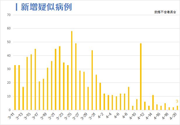 世卫组织关于武汉疫情最新情况分析