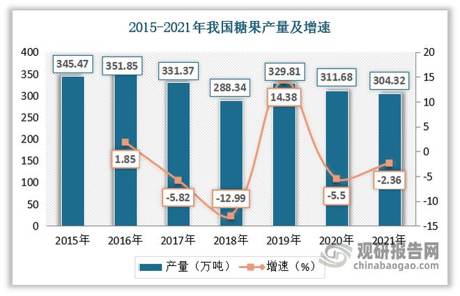 华糖最新消息，行业动态与市场趋势分析