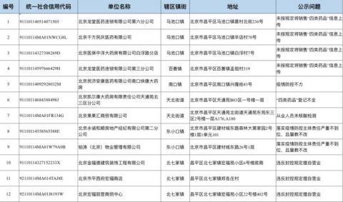 北京政府针对疫情的最新措施与应对策略