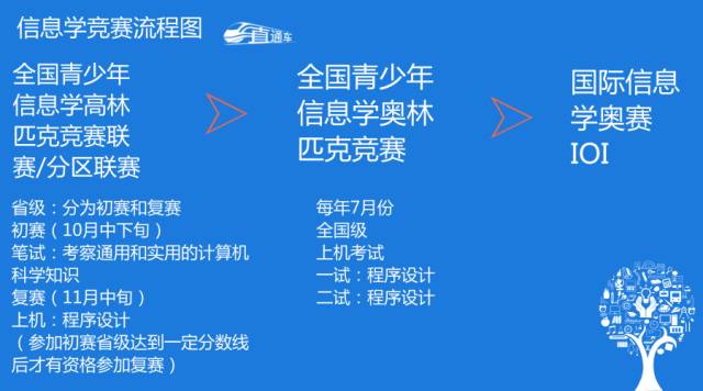 2018最新科二考试视频，全面解析与学习指南