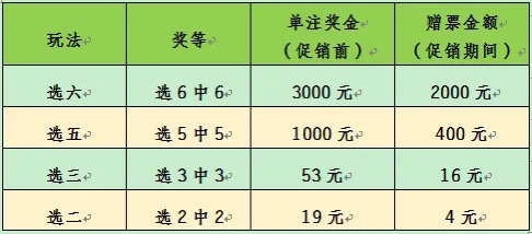 福彩最新玩法快乐八规则详解