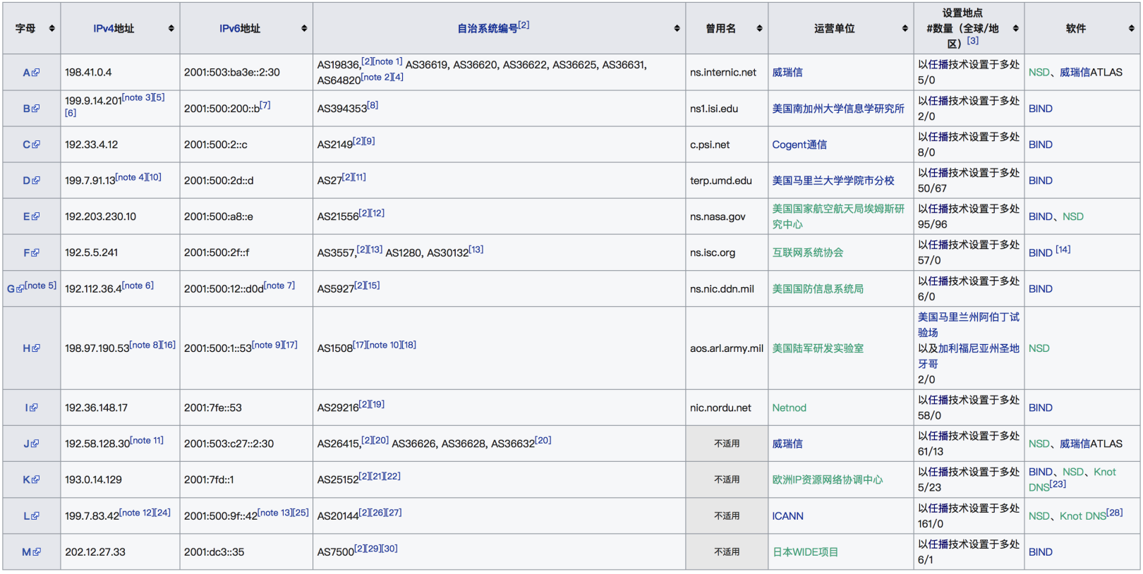 留根网最新地址——探索网络新世界的指南