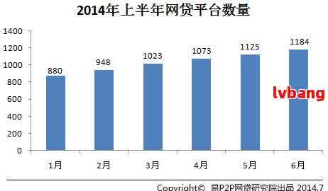 P2P贷款最新趋势，金融科技重塑借贷市场