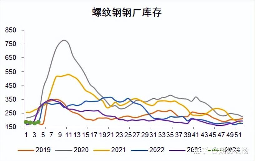 螺纹钢1901最新价格走势分析