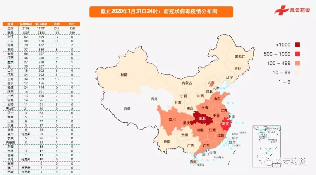 全国疫情最新形势分析