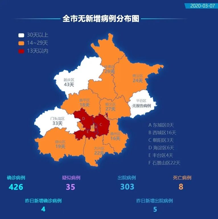 新冠疫情北京最新动态