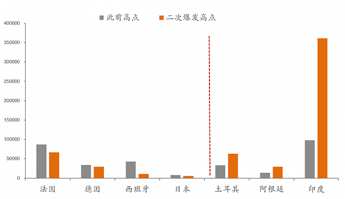 中国与印度最新疫情消息分析