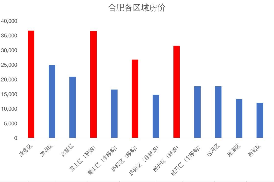 合肥上坤最新楼盘，品质生活的理想选择