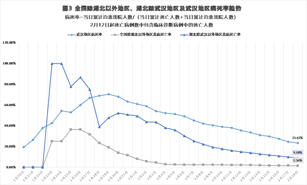 新冠肺炎疫情最新数据解析