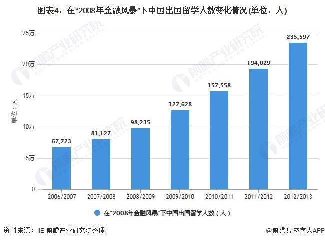 中国与美国最新肺炎疫情人数分析