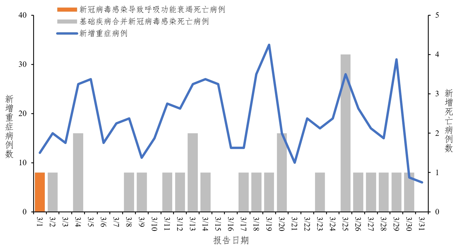 新疆新增病例最新情况分析