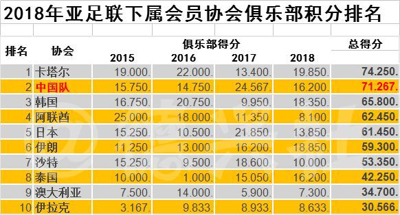 中超联赛2018年最新排名解析