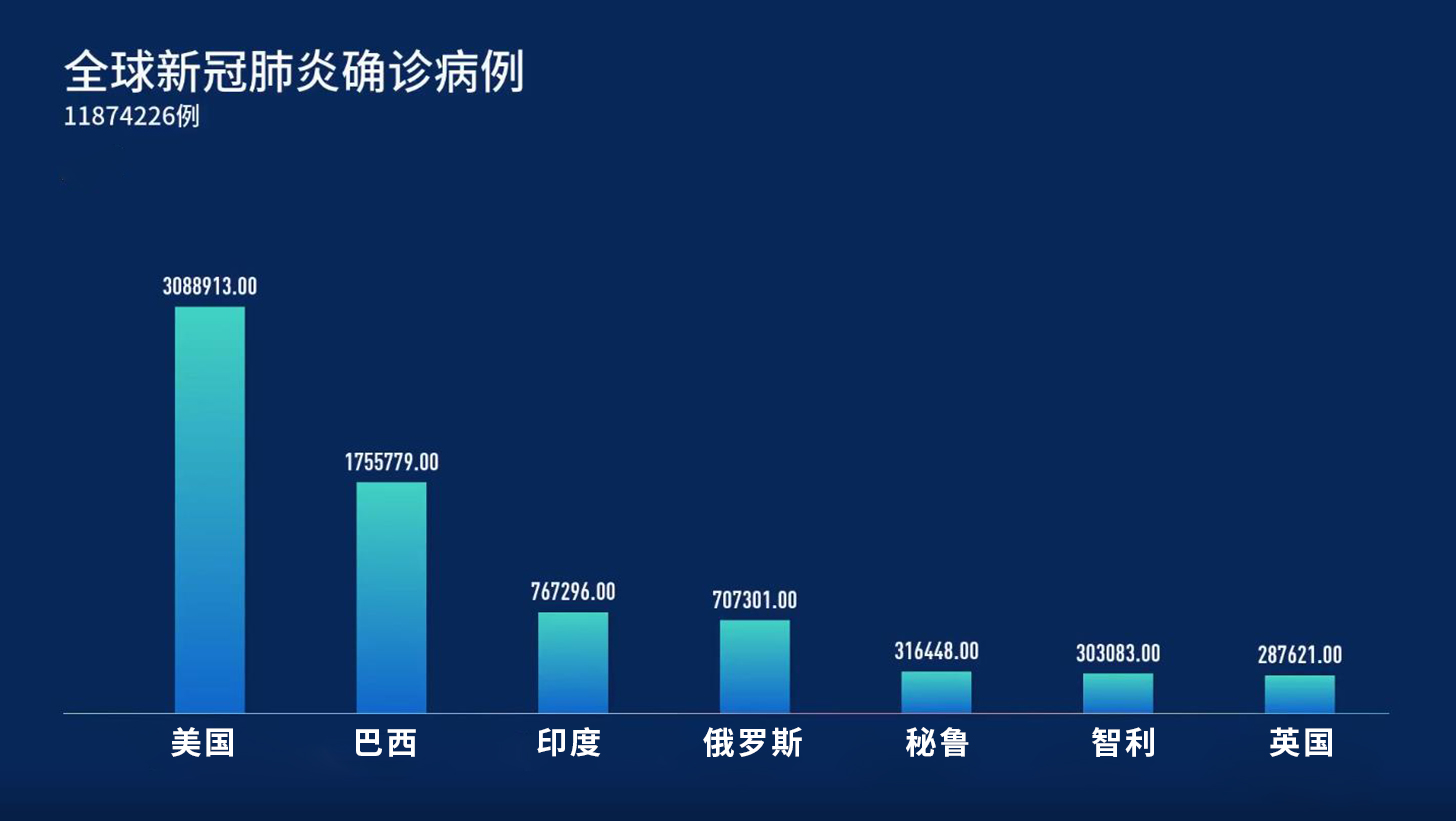 全球新冠疫情最新数据解析