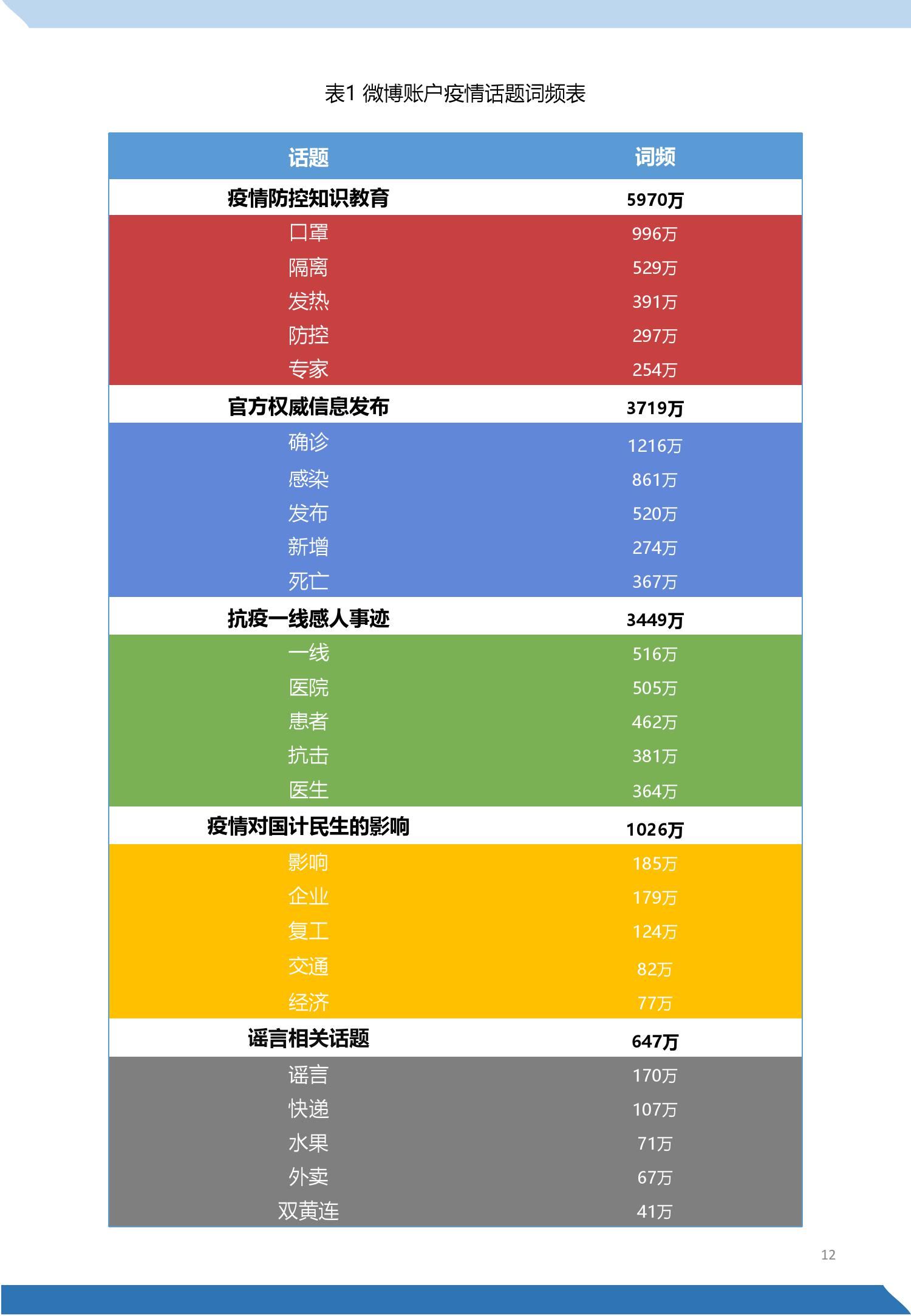 最新肺炎冠状病毒消息追踪与分析