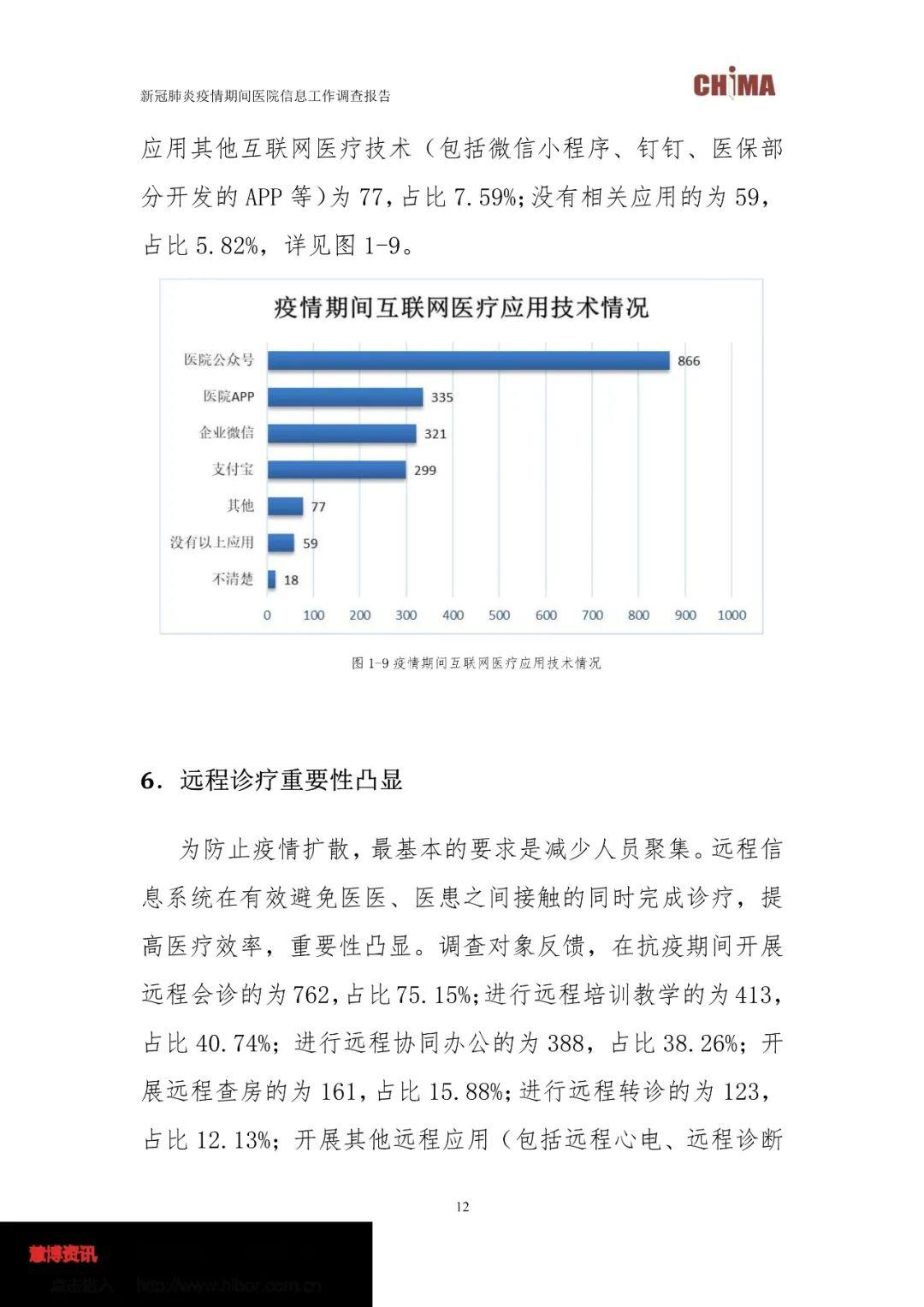 新冠肺炎最新调查报告