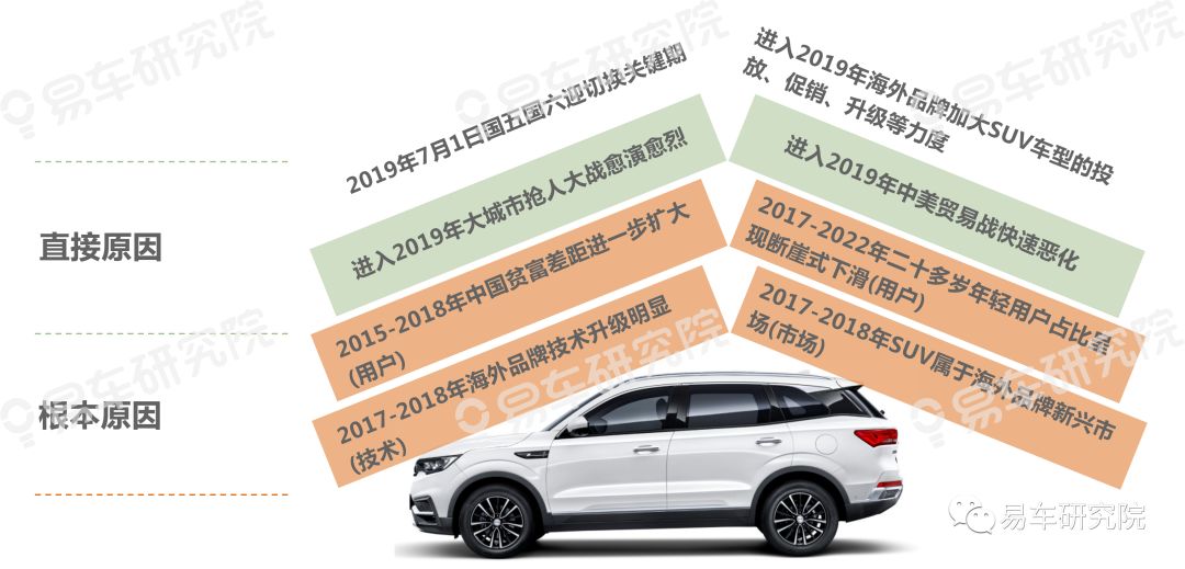 易车网2019最新报价图片大全，汽车市场热门车型一览