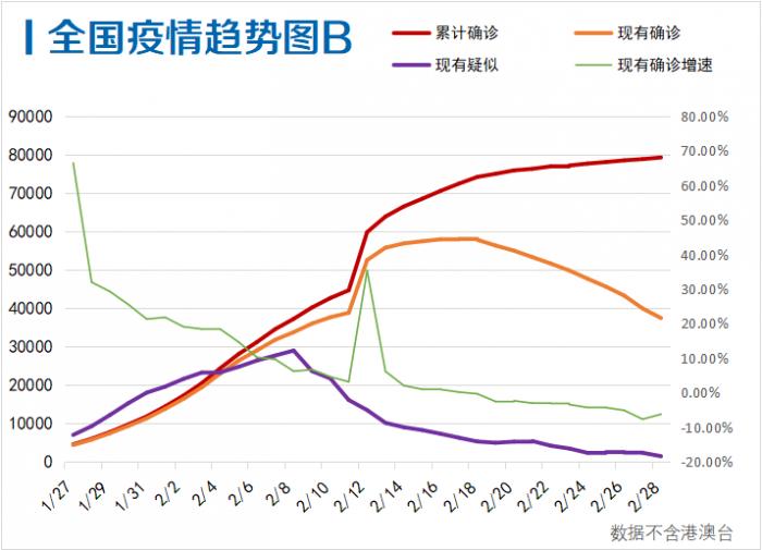 河南最新肺炎确诊病例数分析