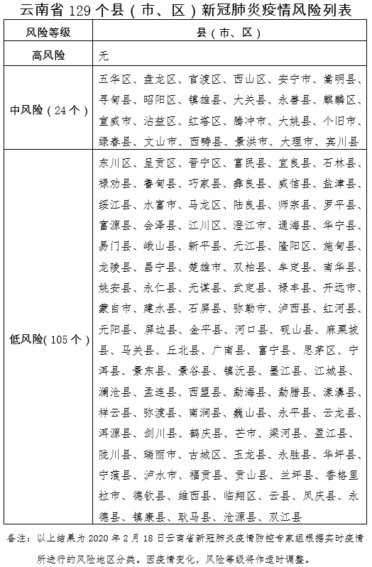 云南新冠疫情最新通报，疫情现状与防控措施