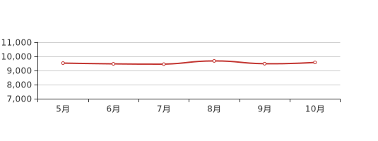 宁阳房价最新动态分析