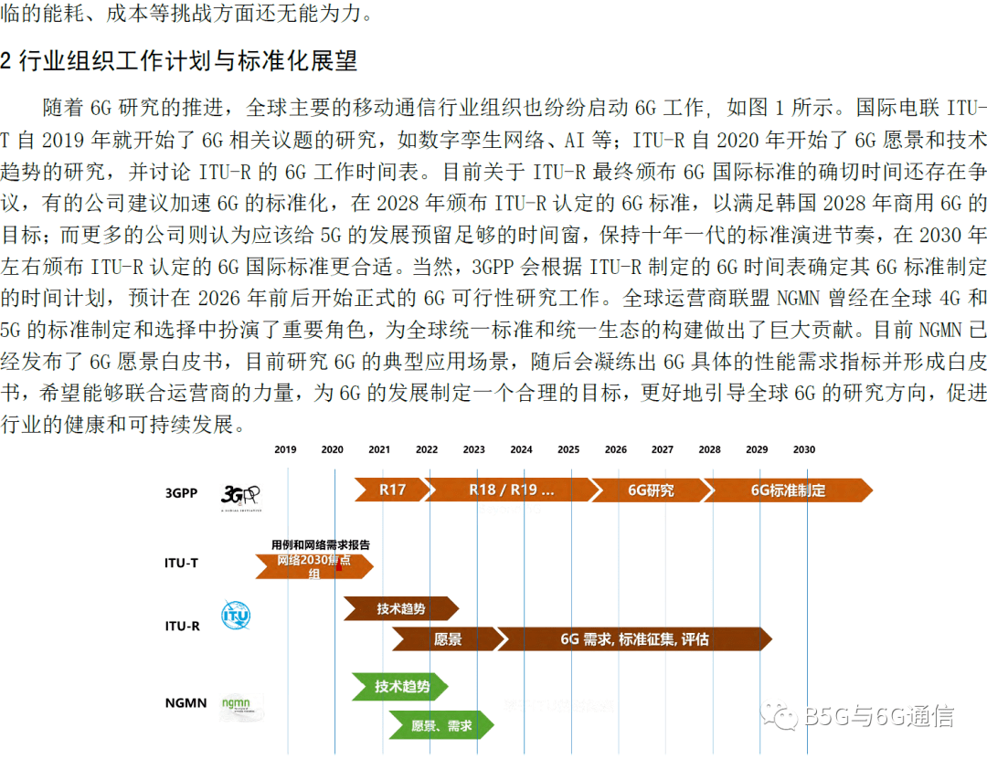 最新进展综述