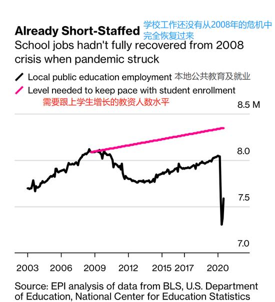 美国最新开学疫情消息分析