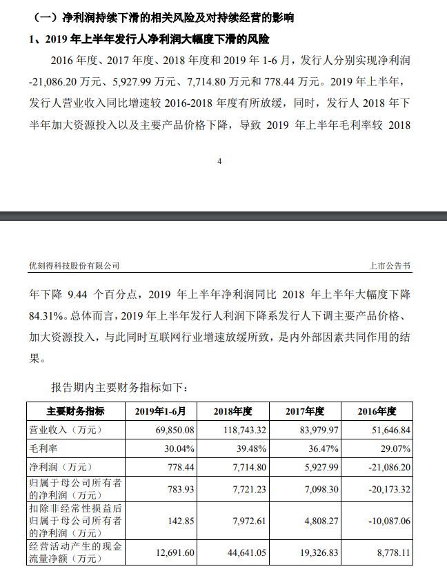 优利德IPO最新现状深度解析