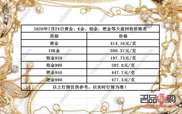 黄金首饰回收最新价格及市场分析