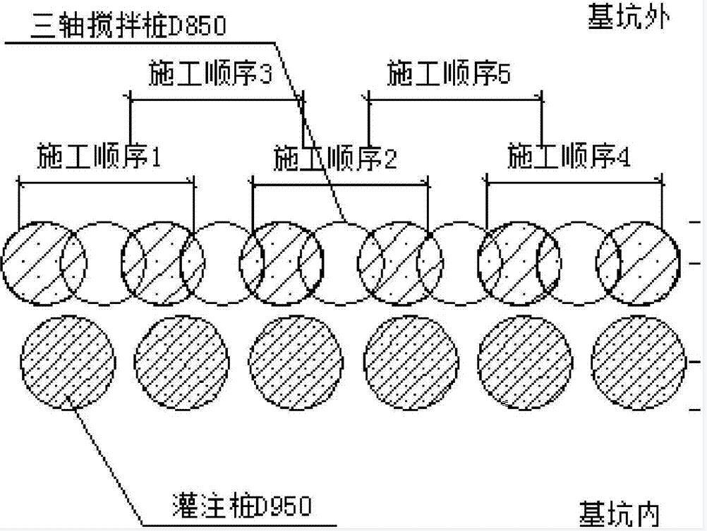 解读水泥土搅拌桩最新规范