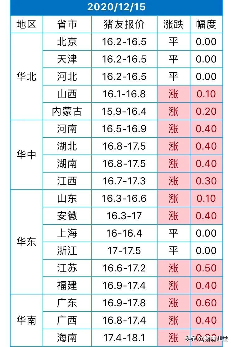 今日全国猪价格最新行情分析