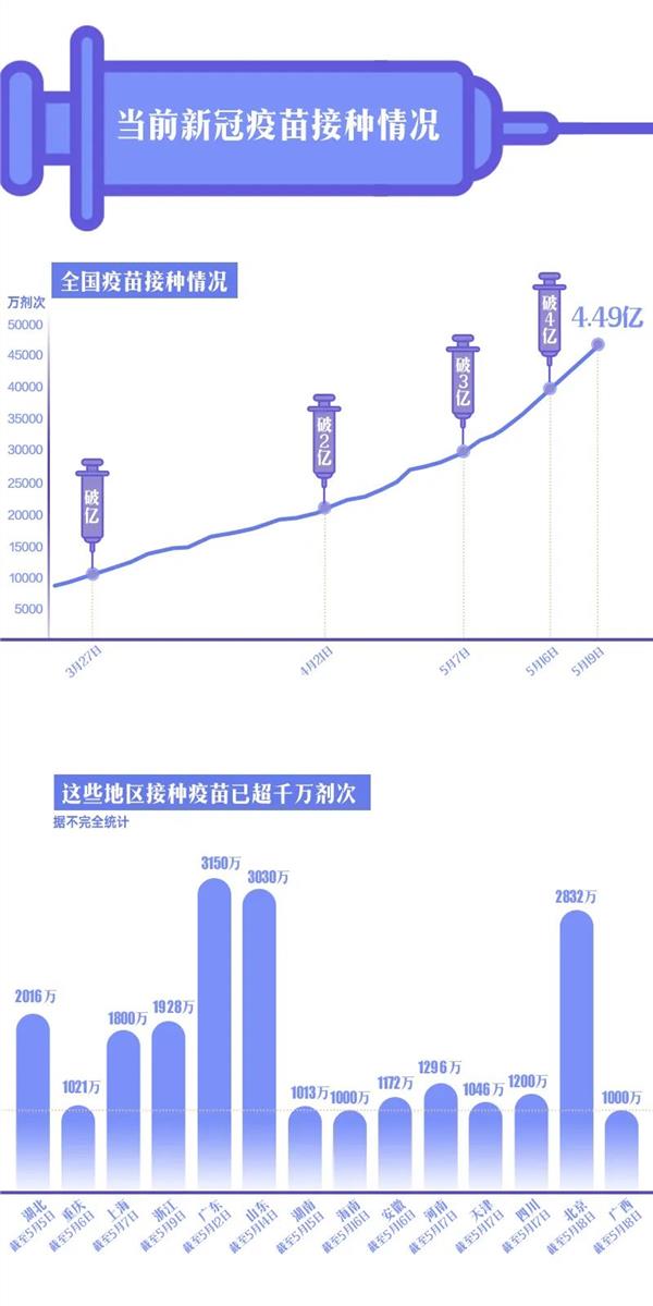 全面解析，所有疫苗最新消息