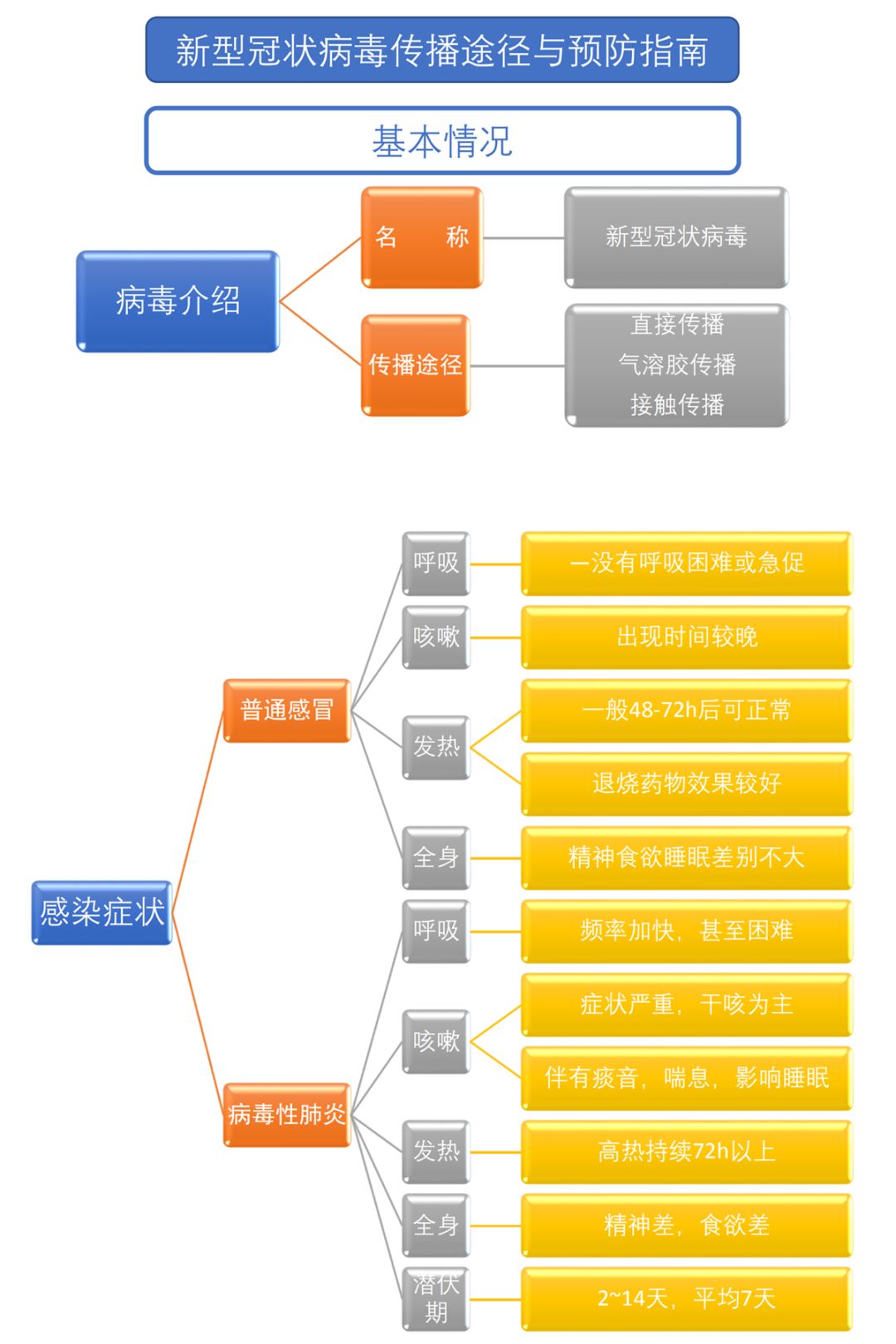 新型冠状病毒最新消息，全球防控与科研进展