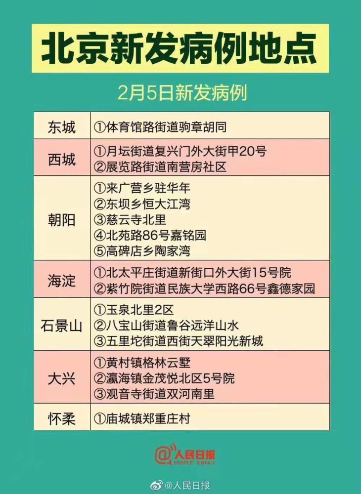 北京最新发病原因深度解析