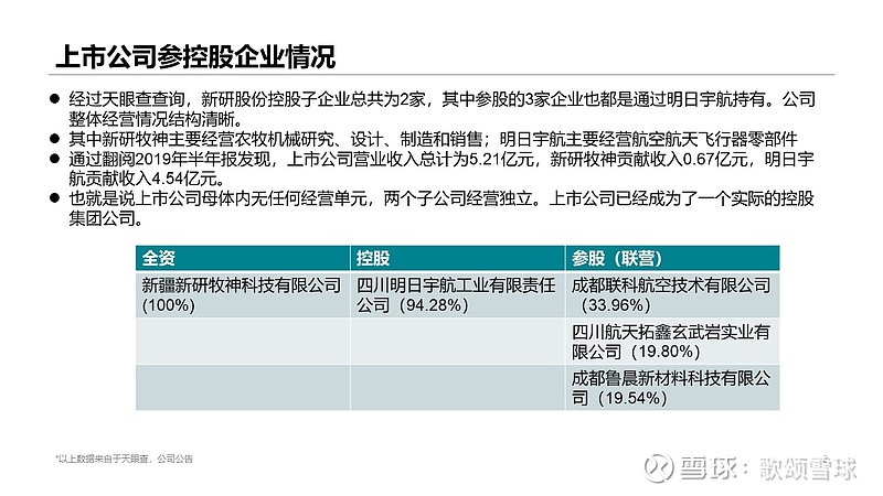 新研股份最新股东，深度解析与展望