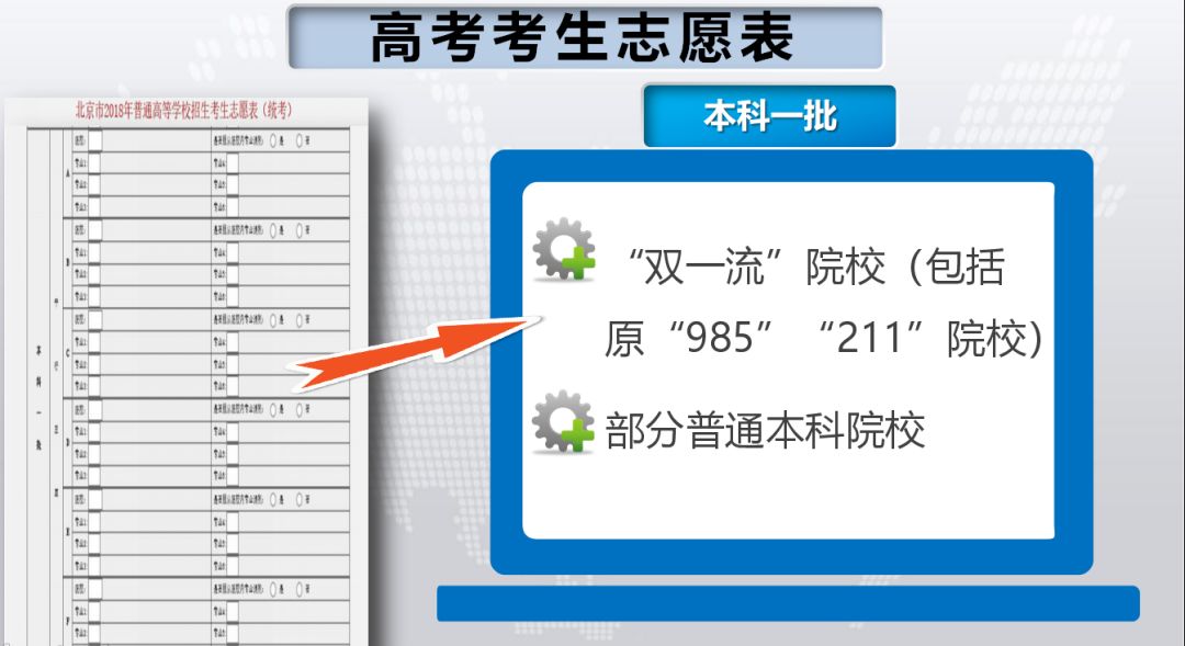 全面解析最新高考志愿填报规则