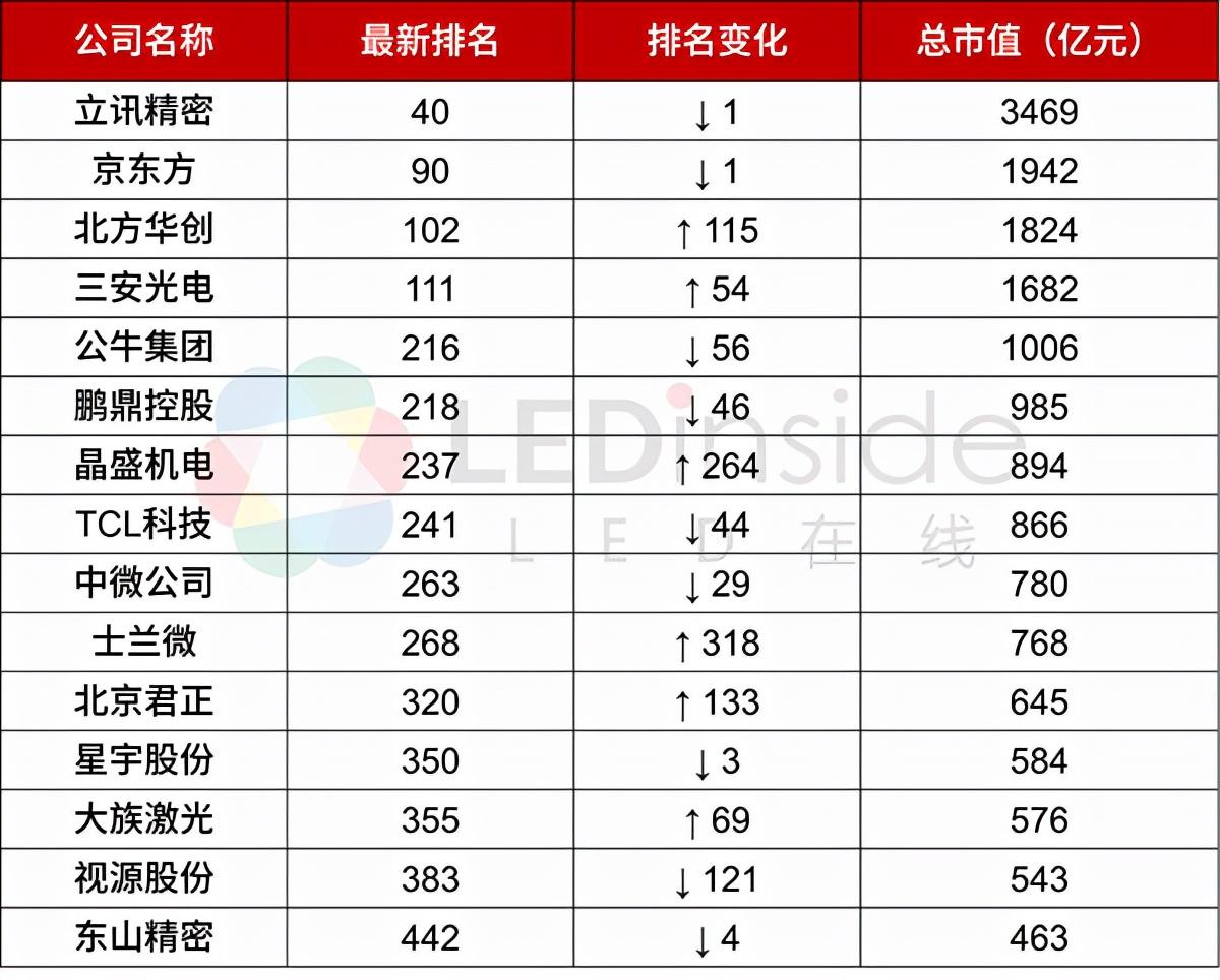 京东方mini最新信息解析