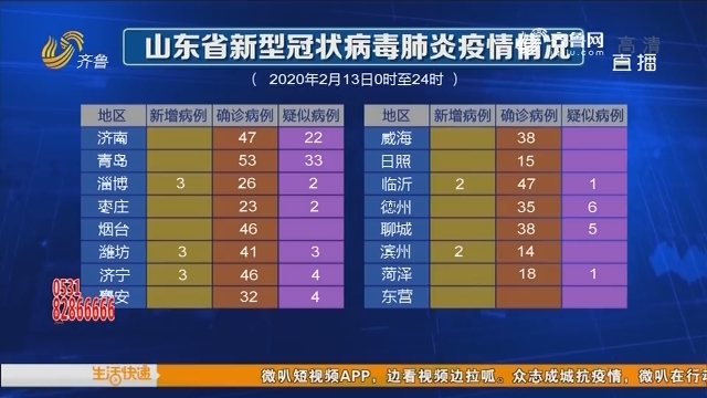 新兴冠状病毒疫情下的山东最新动态