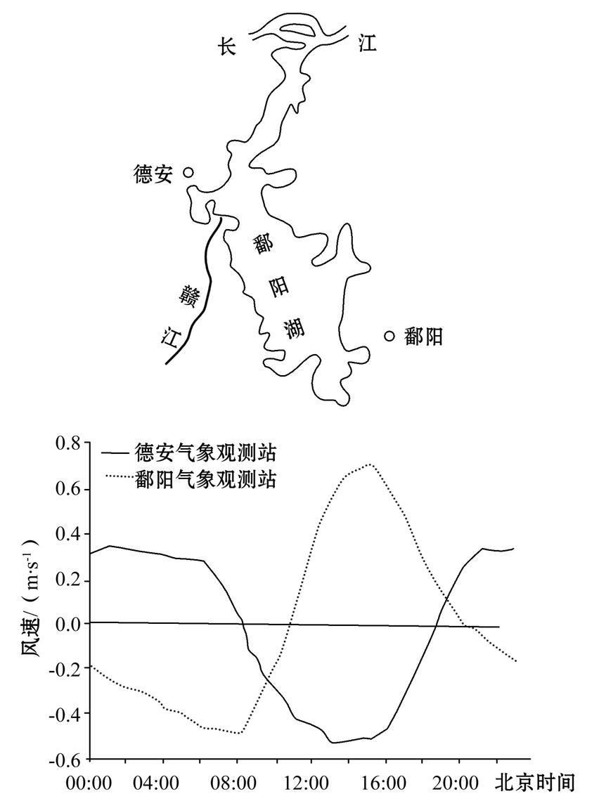 鄱阳湖最新情况深度解析