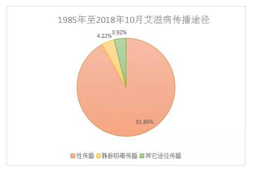 2018年艾滋病最新补贴政策解读