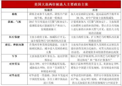 美国大选最新结果公告