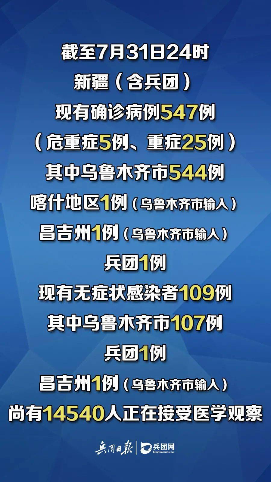 新疆最新新冠肺炎疫情通报分析