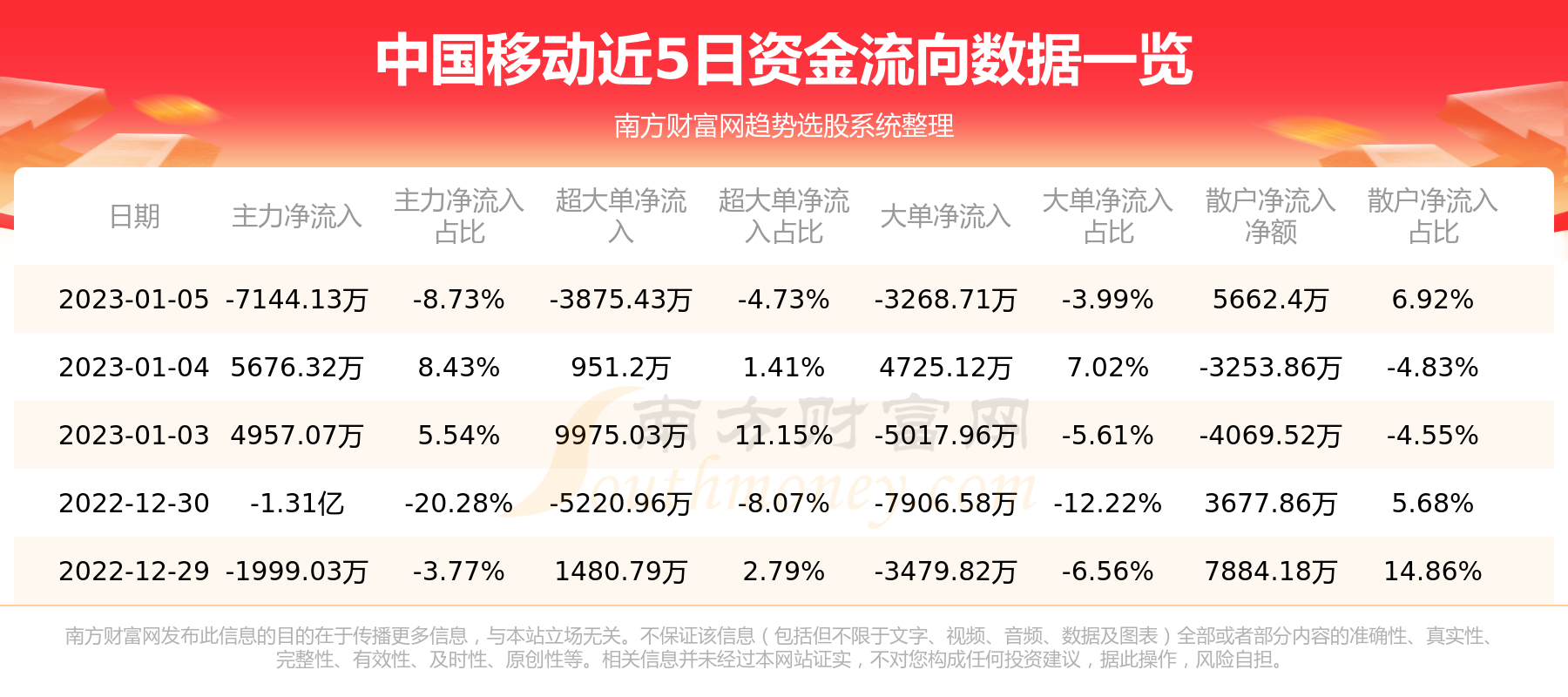 中动最新消息深度解读