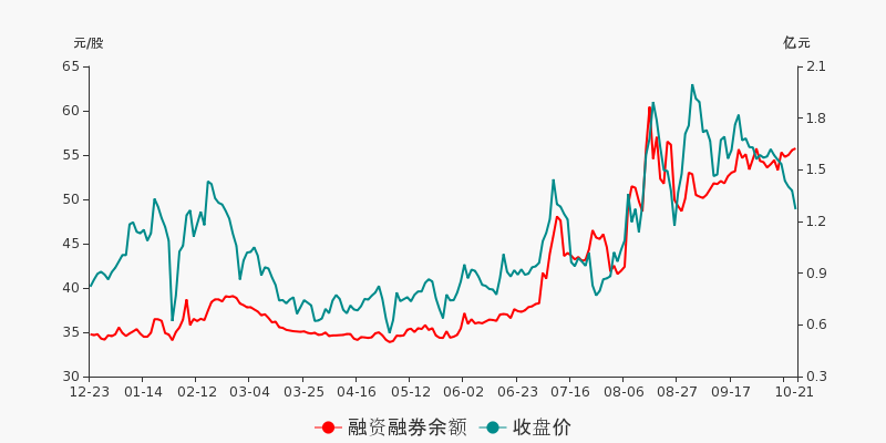 新光债最新消息分析